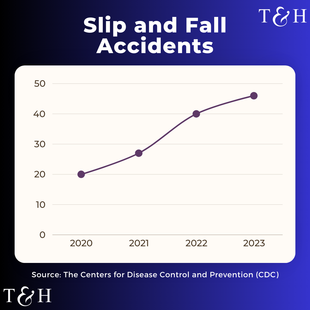 10 Common Personal Injury Claims: Trends and Insights - image 2