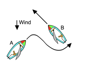 Boating Accident Attorney Florida: 7 Legal Tips for Boaters - image 2