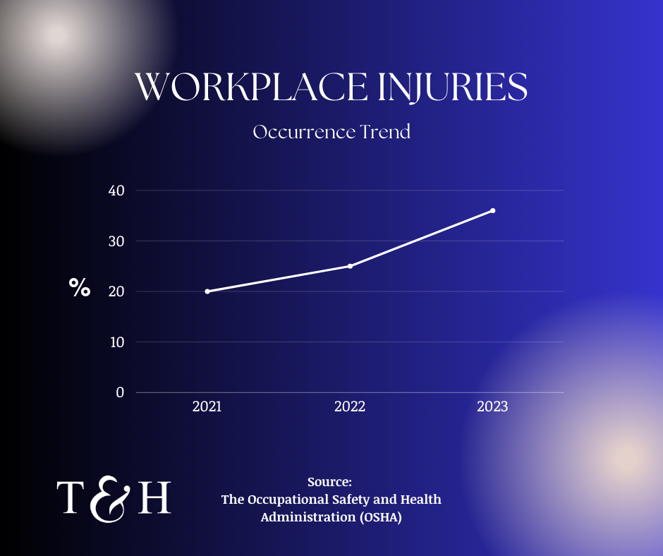 10 Common Personal Injury Claims: Trends and Insights - image 3