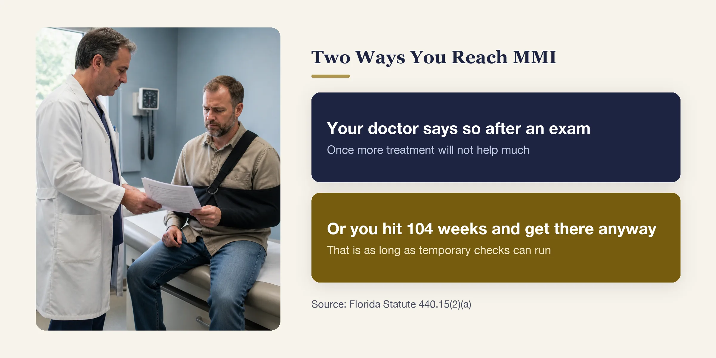 Two ways you reach MMI: your doctor says so after an exam, or you hit 104 weeks and get there anyway