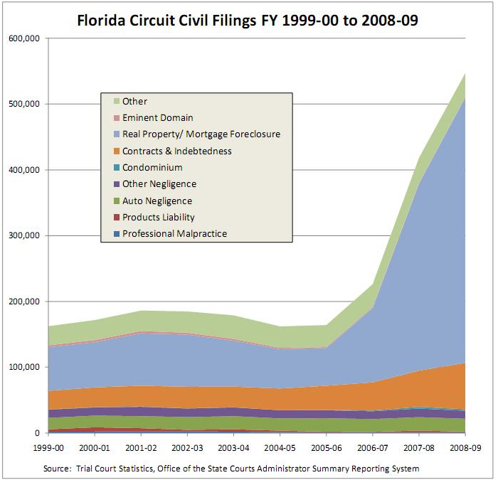 The TRUTH about injury lawsuits in Florida - image 1